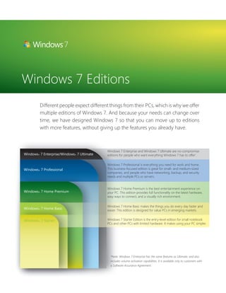 Windows 7 Editions 
Different people expect different things from their PCs, which is why we offer 
multiple editions of Windows 7. And because your needs can change over 
time, we have designed Windows 7 so that you can move up to editions 
with more features, without giving up the features you already have. 
Windows® 7 Enterprise/Windows® 7 Ultimate 
Windows® 7 Professional 
Windows® 7 Home Premium 
Windows® 7 Home Basic 
Windows® 7 Starter 
Windows 7 Enterprise and Windows 7 Ultimate are no-compromise 
editions for people who want everything Windows 7 has to offer*. 
Windows 7 Professional is everything you need for work and home. 
This business-focused edition is great for small- and medium-sized 
companies, and people who have networking, backup, and security 
needs and multiple PCs or servers. 
Windows 7 Home Premium is the best entertainment experience on 
your PC. This edition provides full functionality on the latest hardware, 
easy ways to connect, and a visually rich environment. 
Windows 7 Home Basic makes the things you do every day faster and 
easier. This edition is designed for value PCs in emerging markets. 
Windows 7 Starter Edition is the entry-level edition for small notebook 
PCs and other PCs with limited hardware. It makes using your PC simpler. 
*Note: Windows 7 Enterprise has the same features as Ultimate, and also 
includes volume activation capabilities. It is available only to customers with 
a Software Assurance Agreement. 
 