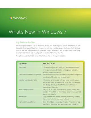 What’s New in Windows 7 
Top Features for You 
We’ve designed Windows 7 to be the easiest, fastest, and most engaging version of Windows yet. We 
focused on helping your PC perform the way you want it to—quickly, easily, and with less effort. Although 
many of the new improvements are under the covers, Windows 7 also includes many more visible 
enhancements that will help you play with, work with, and manage your PC. 
The following table highlights some of the features that we think you’ll really like. 
Key Feature What You Can Do 
Aero Shake Click a window pane and shake your mouse to minimize all 
other open windows. Shake the pane again to restore the 
windows to their original sizes. 
Aero Themes and Aero Background Use new themes or choose a slideshow of your favorite photos 
to make your PC refl ect your personal taste. 
BitLocker and BitLocker To Go Help protect sensitive data with new, easier ways to protect 
and recover drives and extend that protection to USB remov-able 
storage devices, such as fl ash memory drives and 
portable hard disk drives. 
Home Media Streaming Use your PC as a hub and make music, videos, photos, and 
recorded TV available on other PCs or stream it to supported 
devices using Play To. 
HomeGroup Easily share fi les and printers between PCs running Windows 7 
that are connected to your home network. 
Improved Windows Taskbar Open fi les and get around your PC faster. Pin programs you 
use often to the taskbar and launch them with a single click. 
 