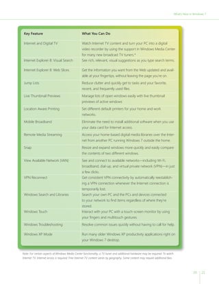 What’s New in Windows 7 
20 21 
Key Feature What You Can Do 
Internet and Digital TV Watch Internet TV content and turn your PC into a digital 
video recorder by using the support in Windows Media Center 
for many new broadcast TV tuners.* 
Internet Explorer 8: Visual Search See rich, relevant, visual suggestions as you type search terms. 
Internet Explorer 8: Web Slices Get the information you want from the Web updated and avail-able 
at your fi ngertips, without leaving the page you’re on. 
Jump Lists Reduce clutter and quickly get to tasks and your favorite, 
recent, and frequently used fi les. 
Live Thumbnail Previews Manage lots of open windows easily with live thumbnail 
previews of active windows 
Location Aware Printing Set different default printers for your home and work 
networks. 
Mobile Broadband Eliminate the need to install additional software when you use 
your data card for Internet access. 
Remote Media Streaming Access your home-based digital media libraries over the Inter-net 
from another PC running Windows 7 outside the home. 
Snap Resize and expand windows more quickly and easily compare 
the contents of two different windows. 
View Available Network (VAN) See and connect to available networks—including Wi-Fi, 
broadband, dial-up, and virtual private network (VPN)—in just 
a few clicks. 
VPN Reconnect Get consistent VPN connectivity by automatically reestablish-ing 
a VPN connection whenever the Internet connection is 
temporarily lost. 
Windows Search and Libraries Search your own PC and the PCs and devices connected 
to your network to fi nd items regardless of where they’re 
stored. 
Windows Touch Interact with your PC with a touch-screen monitor by using 
your fi ngers and multitouch gestures. 
Windows Troubleshooting Resolve common issues quickly without having to call for help. 
Windows XP Mode Run many older Windows XP productivity applications right on 
your Windows 7 desktop. 
Note: For certain aspects of Windows Media Center functionality, a TV tuner and additional hardware may be required. To watch 
Internet TV, Internet access is required. Free Internet TV content varies by geography. Some content may require additional fees. 
 