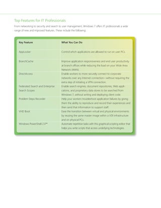 Top Features for IT Professionals 
From networking to security and search to user management, Windows 7 offers IT professionals a wide 
range of new and improved features. These include the following: 
Key Feature What You Can Do 
AppLocker Control which applications are allowed to run on user PCs. 
BranchCache Improve application responsiveness and end user productivity 
at branch offi ces while reducing the load on your Wide Area 
Network (WAN). 
DirectAccess Enable workers to more securely connect to corporate 
networks over any Internet connection—without requiring the 
extra step of initiating a VPN connection. 
Federated Search and Enterprise 
Search Scopes 
Enable search engines, document repositories, Web appli-cations, 
and proprietary data stores to be searched from 
Windows 7, without writing and deploying client code. 
Problem Steps Recorder Help your workers troubleshoot application failures by giving 
them the ability to reproduce and record their experiences and 
then send that information to support staff. 
VHD Boot Ease the transition between virtual and physical environments 
by reusing the same master image within a VDI infrastructure 
and on physical PCs. 
Windows PowerShell 2.0™ 
Automate repetitive tasks with this graphical scripting editor that 
helps you write scripts that access underlying technologies. 
 