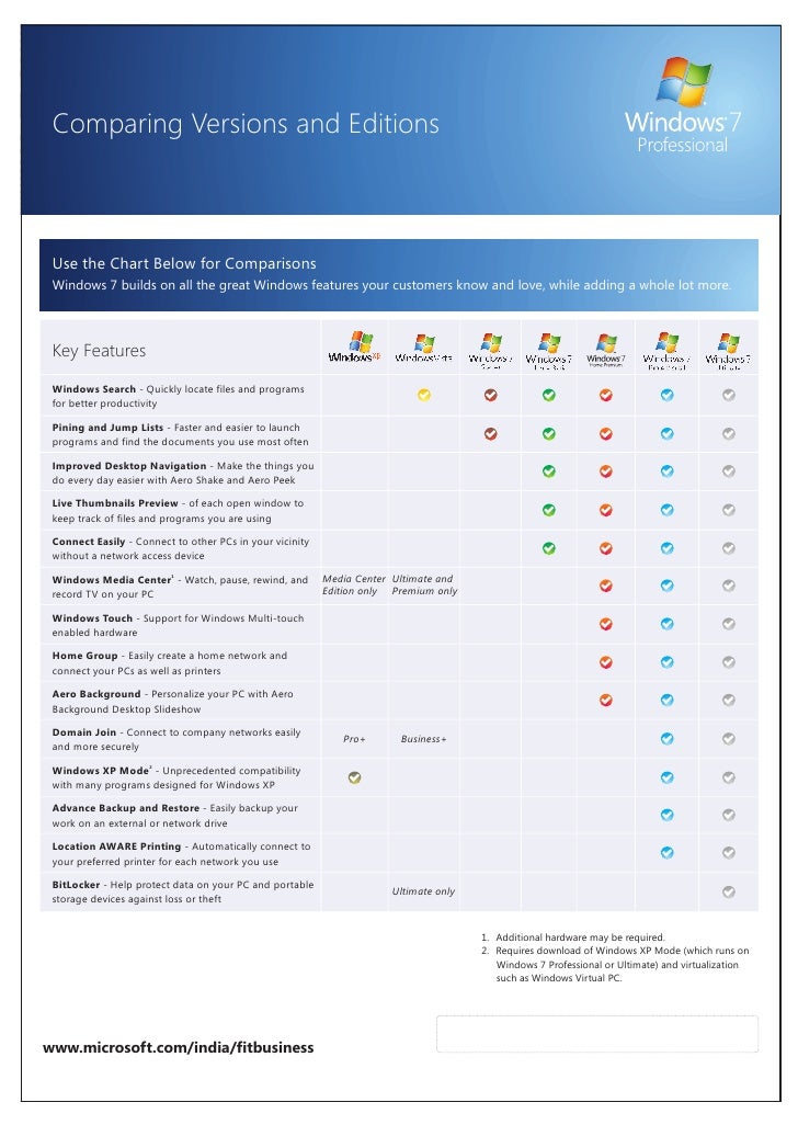 Windows 7 Editions Chart