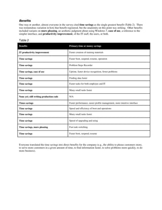Benefits
One way or another, almost everyone in the survey cited time savings as the single greatest benefit (Table 2). There
was tremendous variation in how that benefit registered, but the unanimity on this point was striking. Other benefits
included variants on more pleasing, an aesthetic judgment about using Windows 7, ease of use, a reference to the
simpler interface, and productivity improvement, of the IT staff, the users, or both.

Table 2
Benefits                                        Primary time or money savings

IT productivity improvement                     Faster creation of training materials

Time savings                                    Faster boot, suspend, resume, operation

Time savings                                    Problem Steps Recorder

Time savings, ease of use                       Uptime, faster device recognition, fewer problems

Time savings                                    Finding data faster

Time savings                                    Faster tasks for both employee and IT

Time savings                                    Many small tasks faster

None yet; still writing production code         N/A

Times savings                                   Faster performance, easier profile management, more intuitive interface

Time savings                                    Speed and efficiency of boot and operations

Time savings                                    Many small tasks faster

Time savings                                    Speed of upgrading and using

Time savings, more pleasing                     Fast task switching

Time savings                                    Faster boot, suspend, resume



Everyone translated the time savings into direct benefits for the company (e.g., the ability to please customers more,
to serve more customers in a given amount of time, to find information faster, to solve problems more quickly, to do
more business).
 