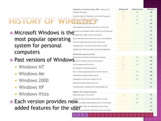 This is what defines the user’s experience and causes some users to prefer Windows or Mac.