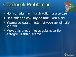 Çözülecek ProblemlerHer veri alanı için farklı kullanıcı arayüzüDesteklenen çok sayıda farklı veri alanıYazma ve dağıtım istemci kodu geliştiriciler için zorMevcut iş akışları ve uygulamalar ile entegre uzaktan arama