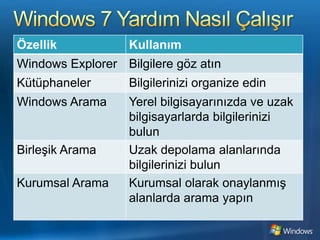 Windows 7 Yardım Nasıl Çalışır