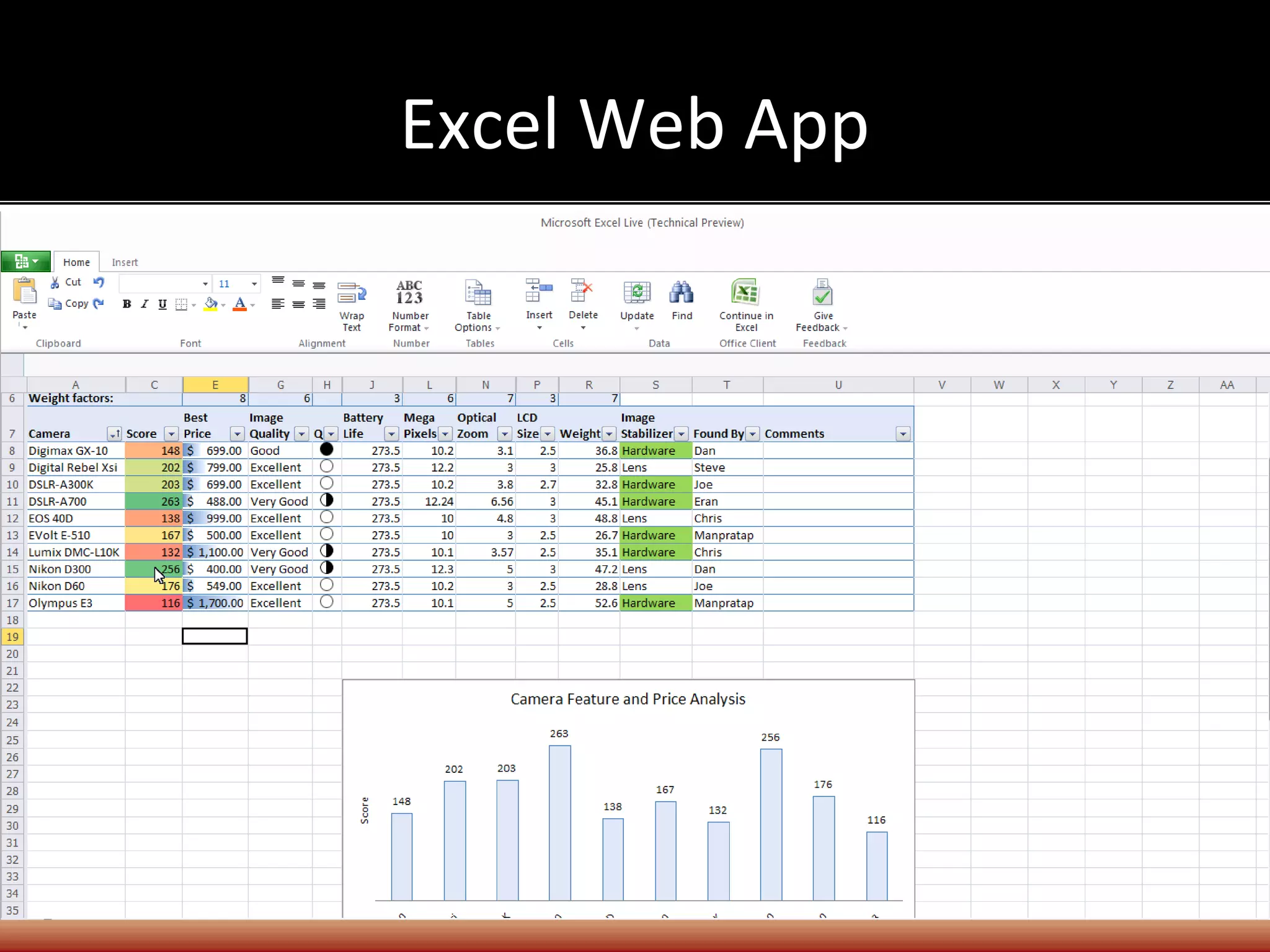Excel Web App
 