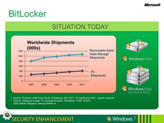 BitLockerEasier to configure and deployRoam protected data between work and homeShare protected data with co-workers, clients, partners, etc.Improve compliance and data security