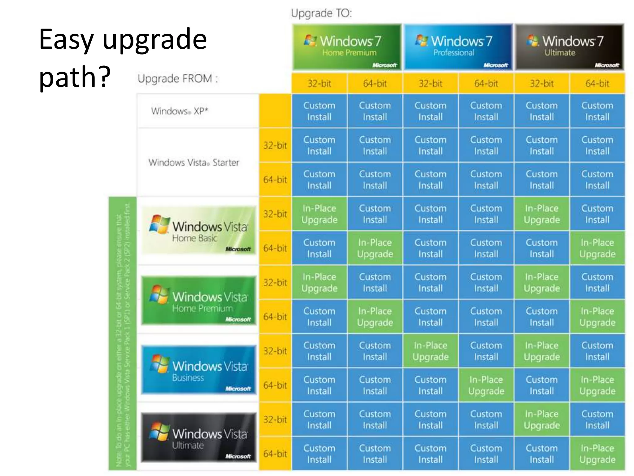 BitLocker - IssuesTrusted Platform Module required