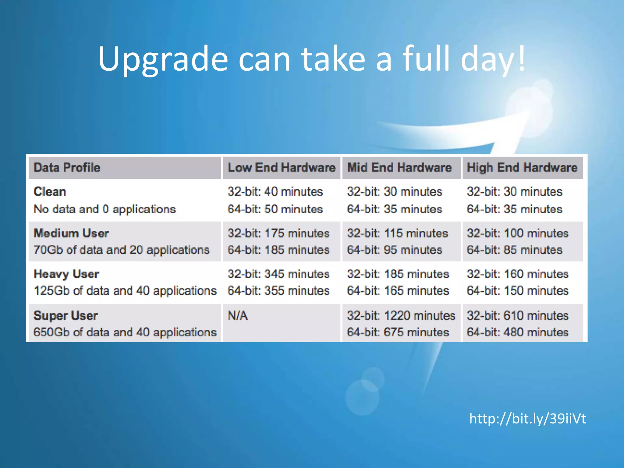 BitLocker – Corporate EnvironmentRequires Windows Server 2003 SP1 or newer domain controllersGroup Policy – Require Encryption!Universal Recovery Key: Data Recovery AgentWhat about deleted/disabled computer accounts?Sales guy who’s always on the roadHigh-powered exec who goes on a 3-month sabbatical