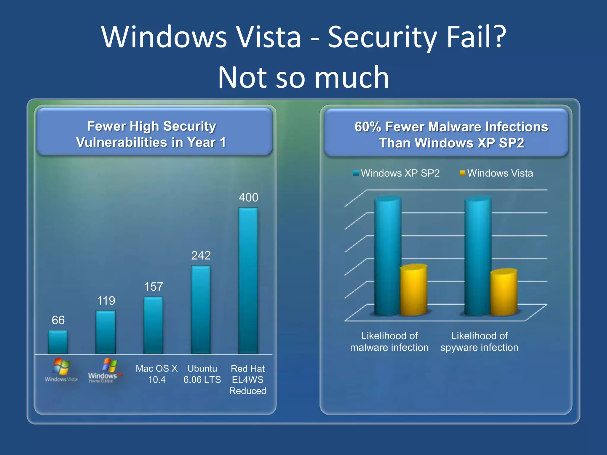 Windows Vista FAIL?Why?Bad Press