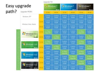 BitLocker - IssuesTrusted Platform Module required