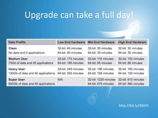 BitLocker – Corporate EnvironmentRequires Windows Server 2003 SP1 or newer domain controllersGroup Policy – Require Encryption!Universal Recovery Key: Data Recovery AgentWhat about deleted/disabled computer accounts?Sales guy who’s always on the roadHigh-powered exec who goes on a 3-month sabbatical