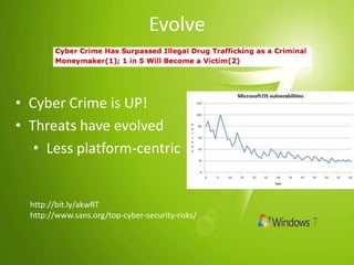 AgendaIntroduction to Windows 7Internet Explorer 8BitLocker and BitLocker to GoAppLockerBitLocker To GoEncrypt Removable Media