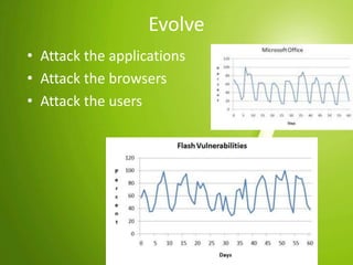 Lost USB drive with corporate information?http://bit.ly/iJv4vhttp://bit.ly/1zFl3 