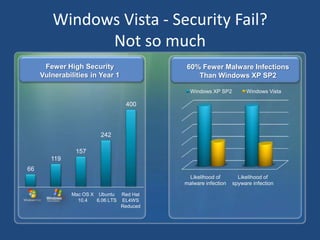 Windows Vista FAIL?Why?Bad Press