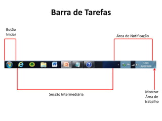 Botão
Iniciar
Sessão Intermediária
Área de Notificação
Mostrar
Área de
trabalho
Barra de Tarefas
 