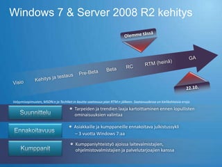 Windows 7 & Server 2008 R2 kehitys




Volyymisopimusten, MSDN:n ja TechNet:in kautta saatavuus pian RTM:n jälkeen. Saatavuudessa on kielikohtaisia eroja.
                                        Tarpeiden ja trendien laaja kartoittaminen ennen lopullisten
                                        ominaisuuksien valintaa

                                       Asiakkaille ja kumppaneille ennakoitava julkistussykli
                                       – 3 vuotta Windows 7:aa

                                        Kumppaniyhteistyö ajoissa laitevalmistajien,
                                        ohjelmistovalmistajien ja palvelutarjoajien kanssa
 