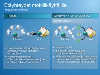 Etäyhteydet mobiilikäyttäjille
Tuottavuus kaikkialta

  Tänään                                   Windows 7 + Server 2008 R2
                                           DirectAccess™




       Toimisto                Koti             Toimisto                  Koti


  Organisaation tietoon pääseminen          Internet = LAN
  käyttäjillä vaikeaa toimiston             Saumaton pääsy käyttäjille
  ulkopuolelta                              organisaation resursseihin
  Haasteellinen hallinta                    Mahdollistaa hallinnan ja päivittämisen
  IT:lle, päivitykset työasemille, jotka    myös sisäverkon ulkopuolella oleviin
  eivät ole yrityksen verkossa              työasemiin joustavasti ja edullisesti
 