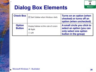 Dialog Box Elements
 Check Box                          Turns on an option (when
                                    checked) or turns off an
                                    option (when unchecked)
    Option                          A small circle you click to
    Button                          select an option (you can
                                    only select one option
                                    button in the group)




Microsoft Windows 7 - Illustrated                             28
 