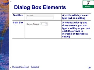 Dialog Box Elements
Text Box                            A box in which you can
                                    type text or a setting
Spin Box                            A text box with up and
                                    down arrows; you can
                                    type a setting or you can
                                    click the arrows to
                                    increase or decrease a
                                    setting




Microsoft Windows 7 - Illustrated                            29
 