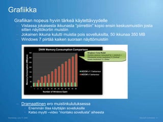 Grafiikka
      Grafiikan nopeus hyvin tärkeä käytettävyydelle
          – Vistassa jokaisesta ikkunasta ”piirrettiin” kopio ensin keskusmuistiin josta
            sitten näyttökortin muistiin
          – Jokainen ikkuna kulutti muistia pois sovelluksilta, 50 ikkunaa 350 MB
          – Windows 7 piirtää kaiken suoraan näyttömuistiin




          – Dramaattinen ero muistinkulutuksessa
                    • Enemmän tilaa käyttäjän sovelluksille
                    • Katso myytti –video ”montako sovellusta” aiheesta
Wednesday, June 17, 2009                                                        Microsoft Confidential   6
 