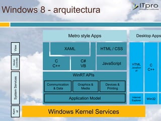 Windows 8 - arquitectura

                                  Metro style Apps                        Desktop Apps
    View




                                XAML                   HTML / CSS
  Controller
   Model




                          C                 C#
                                                          JavaScript   HTML        C      C
                         C++                VB                         JavaScri
                                                                          pt      C++     V
                                        WinRT APIs
    System Services




                      Communication       Graphics &       Devices &
                         & Data             Media           Printing

                                                                       Internet
                                      Application Model                Explorer
                                                                                  Win32
  Kern




                      Windows Kernel Services
   el
 