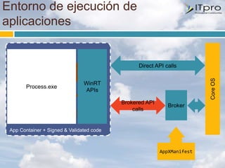 Entorno de ejecución de
aplicaciones




 App Container + Signed & Validated code
 