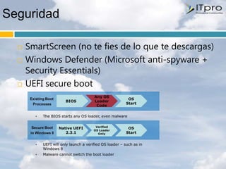 Seguridad

     SmartScreen (no te fies de lo que te descargas)
     Windows Defender (Microsoft anti-spyware +
      Security Essentials)
     UEFI secure boot
 