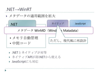 .NET→WinRT
   メタデータの適用範囲を拡大

    .NET                 ネイティブ      JavaScript

          メタデータ WinMD（Windows Matadata）
    • メタデータ
    • メモリ自動管理
                         ただし、現代風に再設計
    • 中間コード

       .NETとネイティブが対等
       ネイティブAPIが即.NETから使える
       JavaScriptにも対応
 