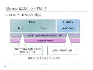 Metro: XAMLとHTML5
   XAMLかHTML5で開発

               XAML                         HTML5
       .NET             C++             JavaScript

               WinRT（Windows Runtime） API

                     Windows Kernel


      WPFやSilverlightと同じ
                                  標準＋WinRT API
         開発スタイル

              多様化に対するささやかな抵抗
 