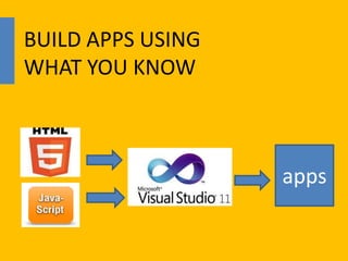 BUILD APPS USING
WHAT YOU KNOW



                   apps
 