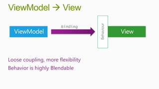 ViewModel  View




                                   Behaviour
                       Binding




Loose coupling, more flexibility
Behavior is highly Blendable
 