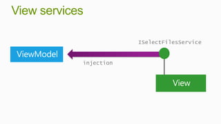 View services

                        ISelectFilesService


            injection
 