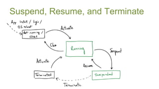 Suspend, Resume, and Terminate
 
