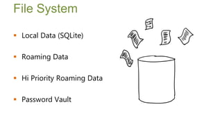 File System

 Local Data (SQLite)

 Roaming Data

 Hi Priority Roaming Data

 Password Vault

       Symposium 2013
 