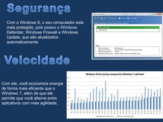 Com o Windows 8, o seu computador está
mais protegido, pois possui o Windows
Defender, Windows Firewall e Windows
Update, que são atualizados
automaticamente.
Com ele, você economiza energia
de forma mais eficiente que o
Windows 7, além de que ele
permite que você alterne entre
aplicativos com mais agilidade.
 
