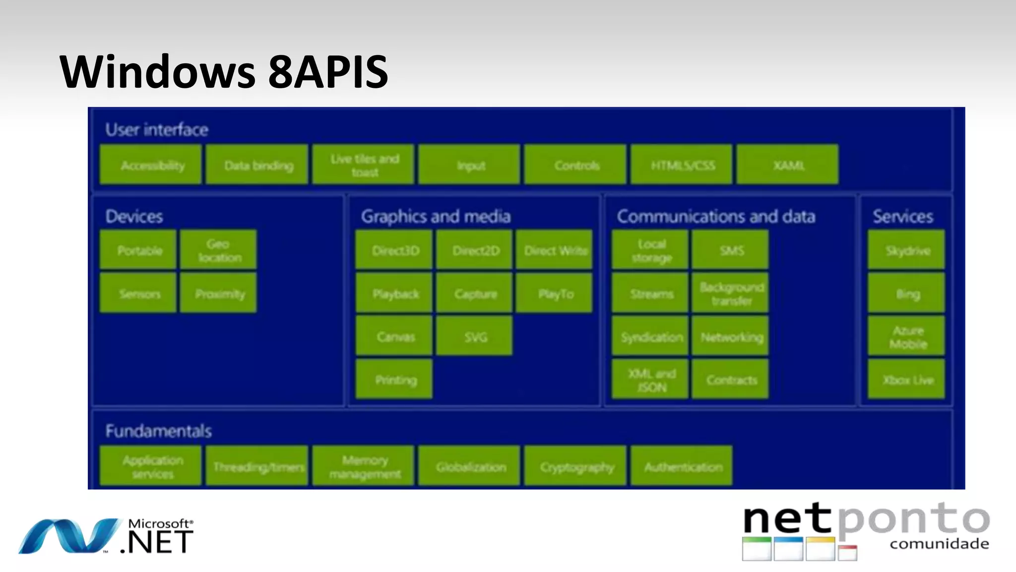 Windows 8APIS
 