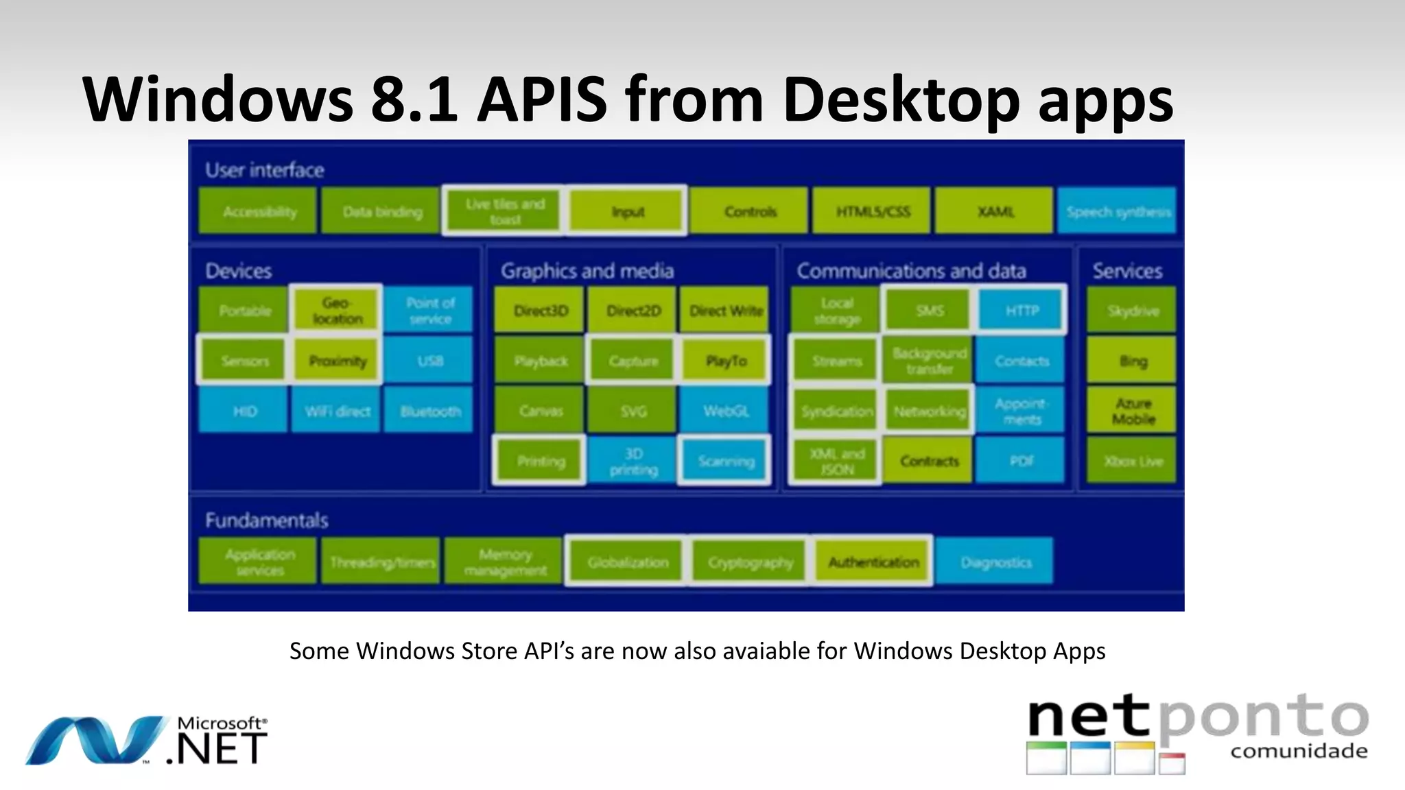 Windows 8.1 APIS from Desktop apps
Some Windows Store API’s are now also avaiable for Windows Desktop Apps
 