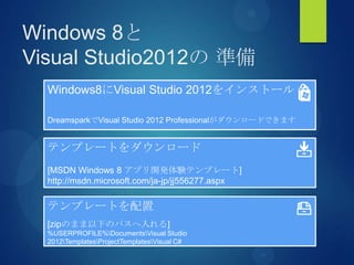 Windows 8と
Visual Studio2012の 準備
テンプレートをダウンロード
[MSDN Windows 8 アプリ開発体験テンプレート]
http://msdn.microsoft.com/ja-jp/jj556277.aspx
テンプレートを配置
[zipのまま以下のパスへ入れる]
%USERPROFILE%DocumentsVisual Studio
2012TemplatesProjectTemplatesVisual C#
Windows8にVisual Studio 2012をインストール
DreamsparkでVisual Studio 2012 Professionalがダウンロードできます
 