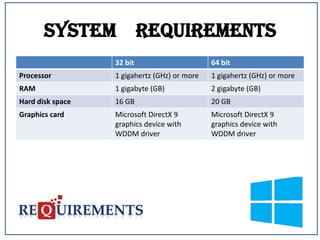 System Requirements
32 bit

64 bit

Processor

1 gigahertz (GHz) or more

1 gigahertz (GHz) or more

RAM

1 gigabyte (GB)

2 gigabyte (GB)

Hard disk space

16 GB

20 GB

Graphics card

Microsoft DirectX 9
graphics device with
WDDM driver

Microsoft DirectX 9
graphics device with
WDDM driver

 