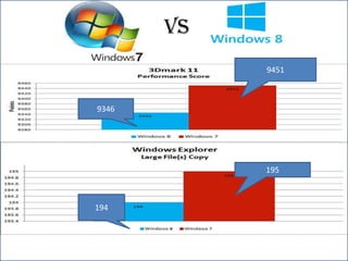 VS
9451

9346

195

194

 