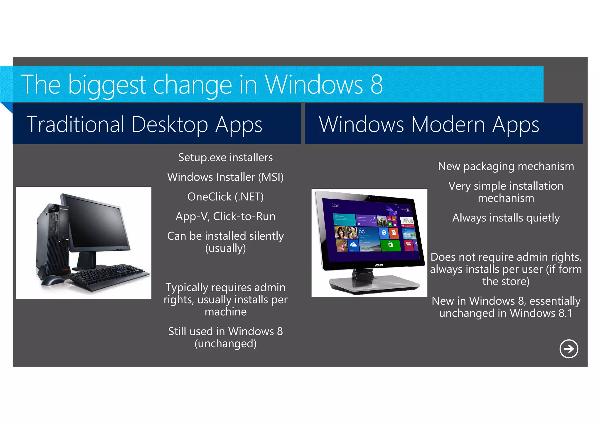 Traditional Desktop Apps

Windows Modern Apps

Setup.exe installers
Windows Installer (MSI)

New packaging mechanism

OneClick (.NET)

Very simple installation
mechanism

App-V, Click-to-Run

Always installs quietly

Can be installed silently
(usually)
Typically requires admin
rights, usually installs per
machine
Still used in Windows 8
(unchanged)
Microsoft NDA Confidential

Does not require admin rights,
always installs per user (if form
the store)
New in Windows 8, essentially
unchanged in Windows 8.1

 