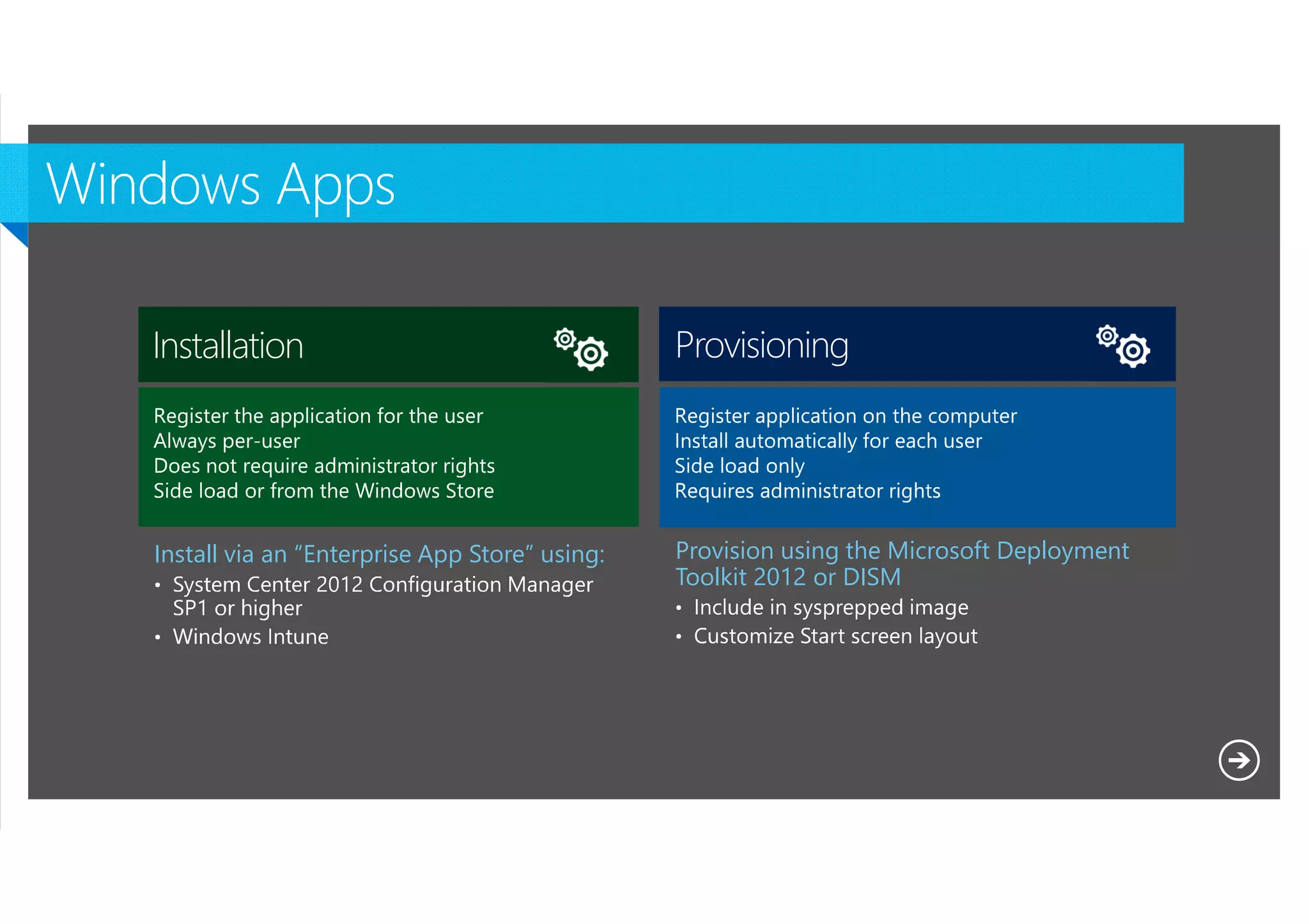 Installation

Provisioning

Install via an “Enterprise App Store” using:

Provision using the Microsoft Deployment
Toolkit 2012 or DISM

Microsoft NDA Confidential

 
