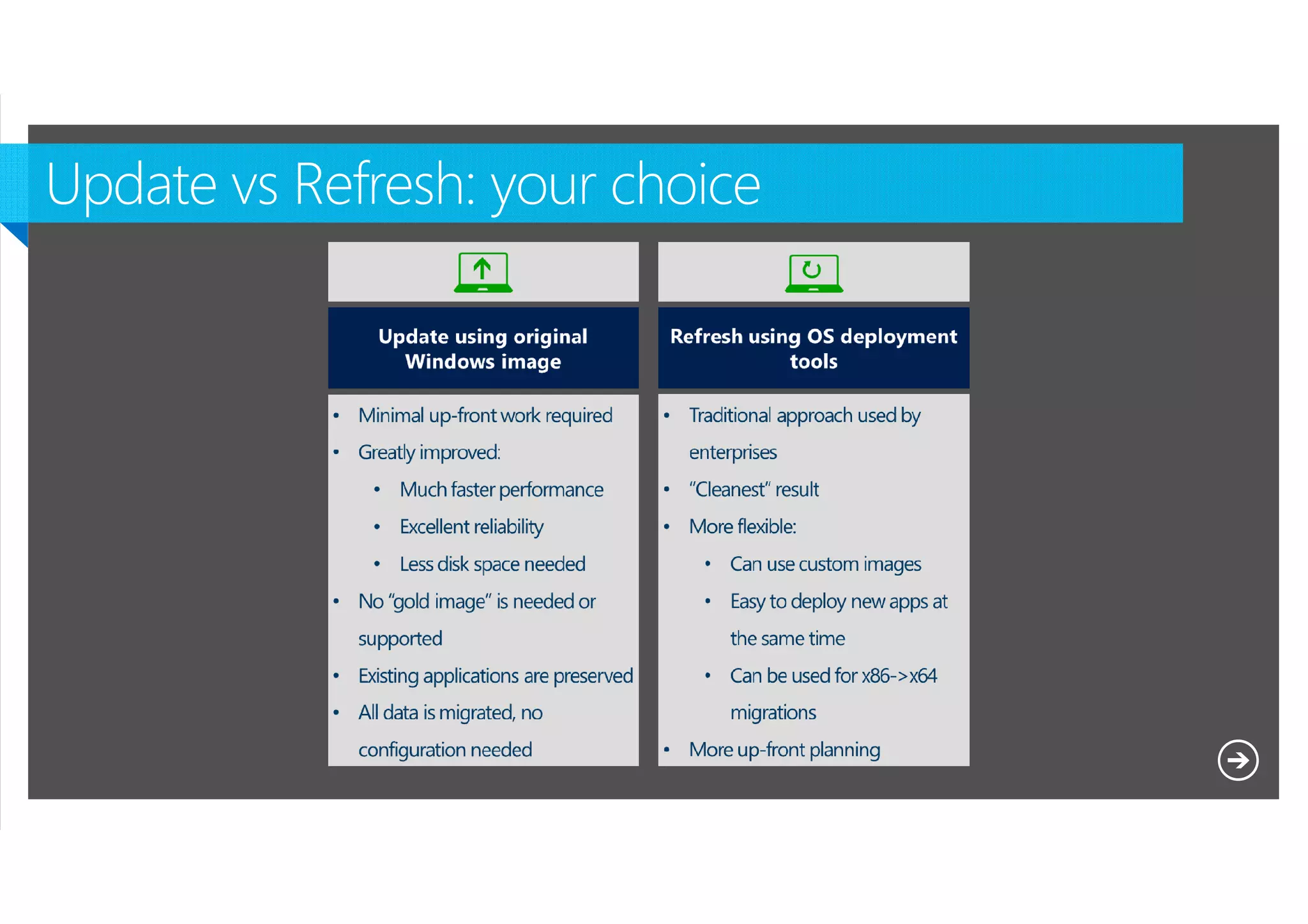 Microsoft NDA Confidential

 