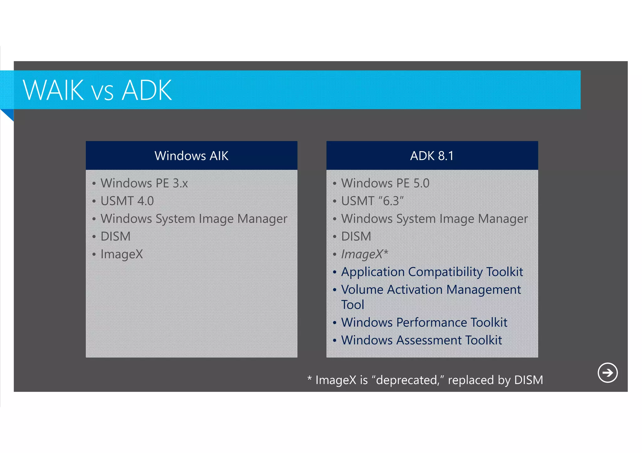 Windows AIK
•
•
•
•
•

ADK 8.1

Windows PE 3.x
USMT 4.0
Windows System Image Manager
DISM
ImageX

•
•
•
•
•
•
•

Windows PE 5.0
USMT “6.3”
Windows System Image Manager
DISM
ImageX*
Application Compatibility Toolkit
Volume Activation Management
Tool
• Windows Performance Toolkit
• Windows Assessment Toolkit

Microsoft NDA Confidential

 
