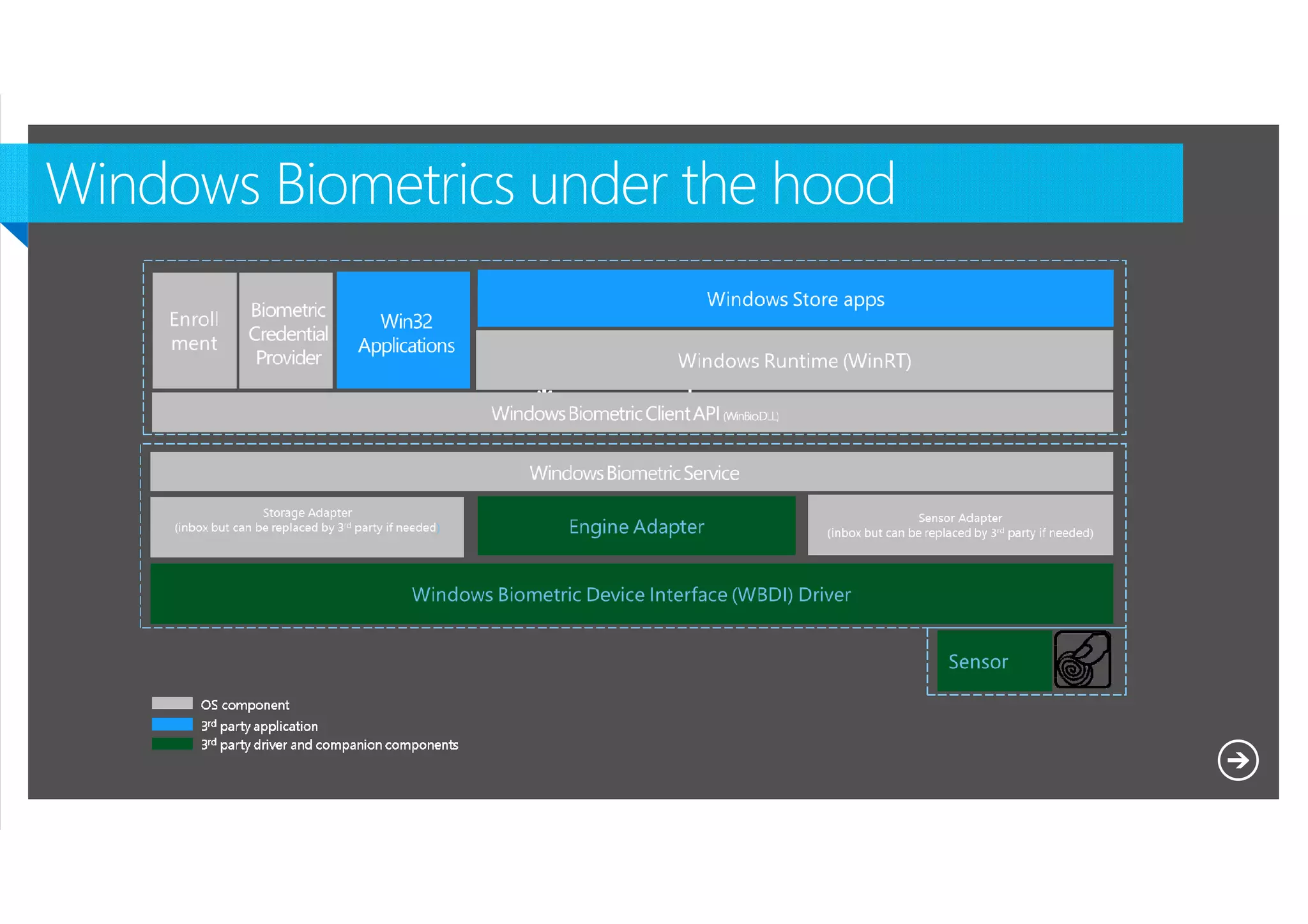 Microsoft NDA Confidential

 