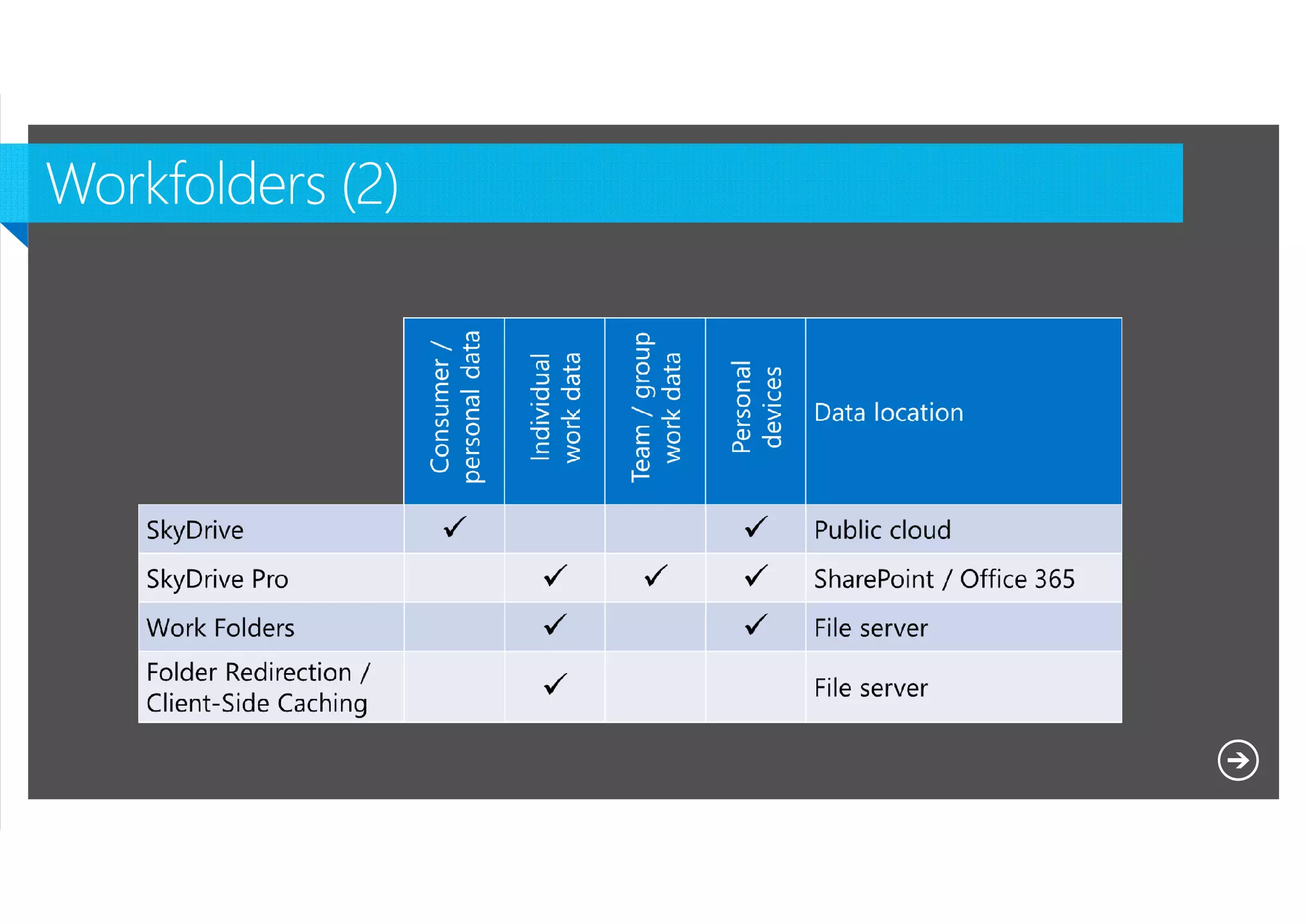 Microsoft NDA Confidential

 