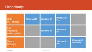 Licenciranje

OEM –
PC Preinstall
Full
Packaged
Product (FPP)
Volume
Licensing
3. prosinca 2013.
3. prosinca 2013.

Tomislav Lulić - 3 PRO

11

 