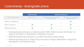 Licenciranje– downgrade prava

• Downgrade prava dostupna su isključivo putem OEM i Volume License distribucije i ne
mogu se primijeniti za nadogradnju sa Windows 8 sustava
• OEM downgrade prava dostupna su na PRO verziji dvije verzije unatrag
• Software assurance kroz VL (Open itd.) pruža najveću moguću fleksibilnost i mogućnost
downgrade-a na Enterprise verziju
3. prosinca 2013.

Tomislav Lulić - 3 PRO

12

 