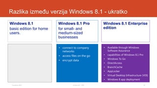 Razlika između verzija Windows 8.1 - ukratko
Windows 8.1
basic edition for home
users.

Windows 8.1 Enterprise
edition

• connect to company
networks

•

Available through Windows
Software Assurance

• access files on the go

•

capabilities of Windows 8.1 Pro

• encrypt data

•

Windows To Go

•

DirectAccess

•

BranchCache

•

AppLocker

•

Virtual Desktop Infrastructure (VDI)

•
3. prosinca 2013.

Windows 8.1 Pro
for small- and
medium-sized
businesses

Windows 8 app deployment

Tomislav Lulić - 3 PRO

13

 
